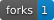 GitHub forks